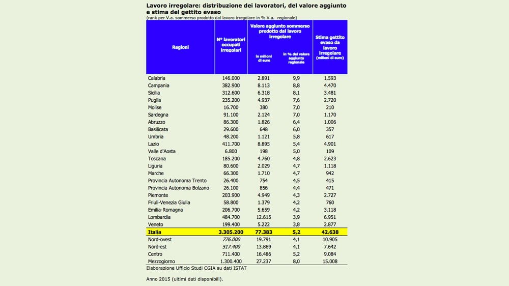 Veneto dati lavoro nero