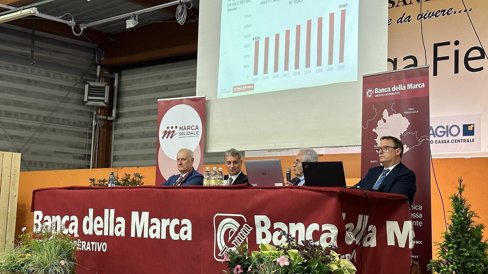 Dall'assistenza agli anziani ai centri estivi: boom di finanziamenti per Marca Solidale